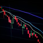 Close-up of a stock market chart with candlestick patterns and moving averages